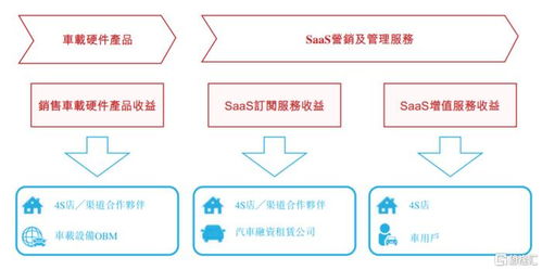 廣聯(lián)科技遞表港交所 技術(shù)服務(wù)主業(yè)凸顯，行業(yè)高度分散與供應(yīng)商依賴并存