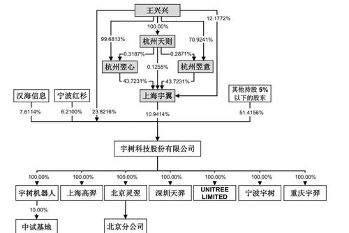宇樹科技IPO最新動(dòng)態(tài) 技術(shù)服務(wù)優(yōu)勢凸顯資本市場信心增強(qiáng)